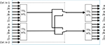 Dual Level Converter for HTL and RS422 / TTL GV210