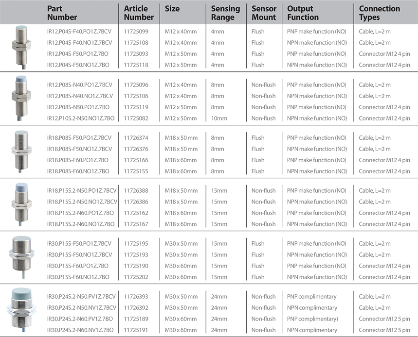 Proximity Switches Proximity Switches